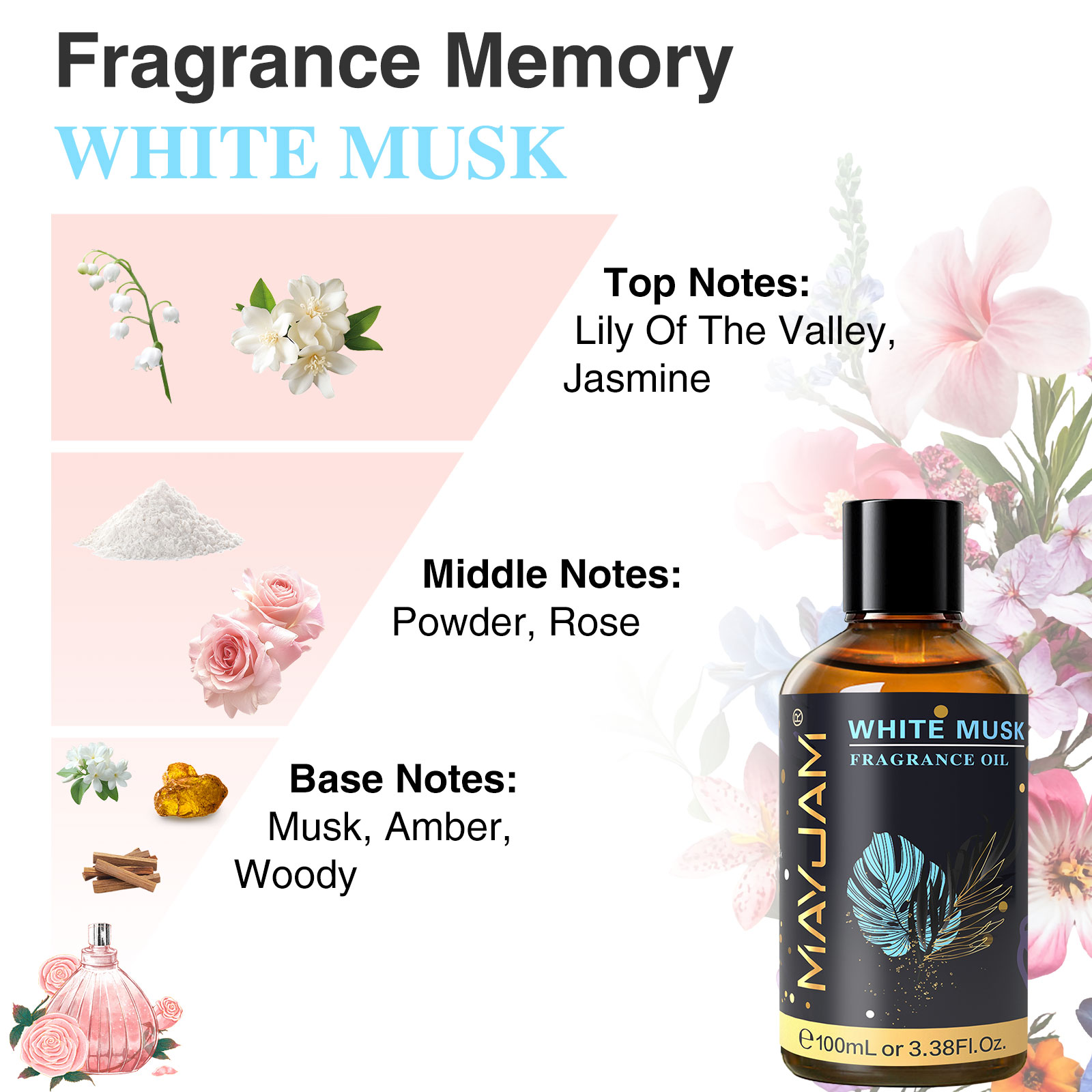 MAYJAM Fragrance Essential Oil - Musk White Oil review and price